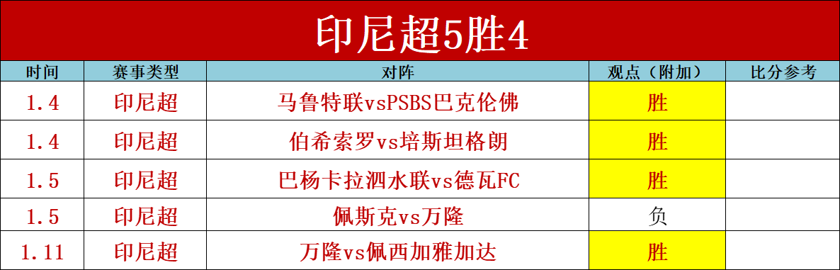 NBA,文班亚马亮,点剪辑,千亿体育,千亿体育官网,千亿体育官方,千亿体育下载
