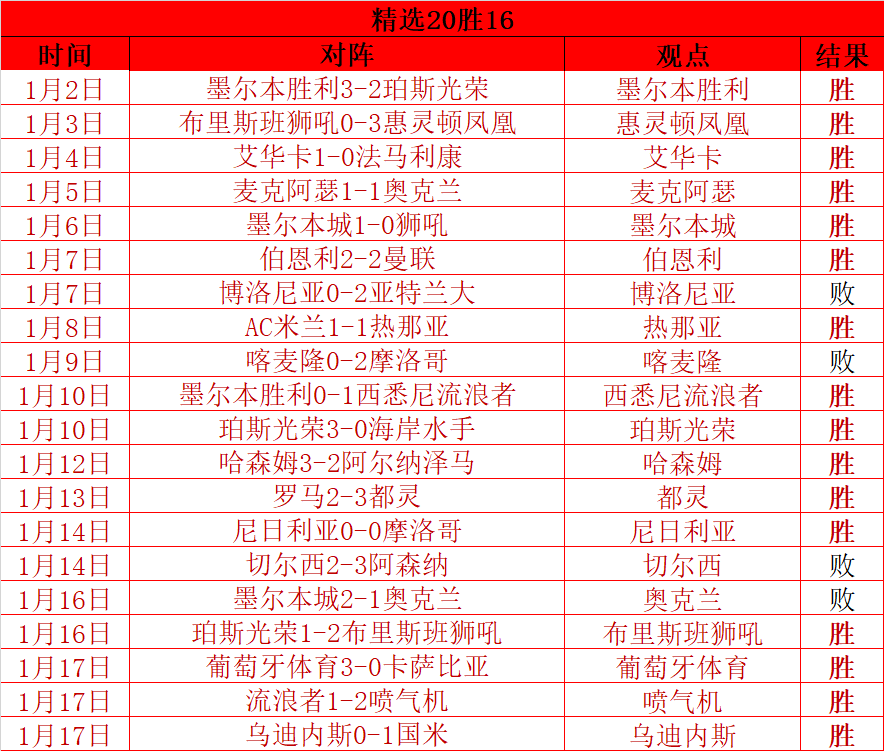 林良铭,爆头,事故受伤后,千亿体育,千亿体育官网,千亿体育官方,千亿体育下载