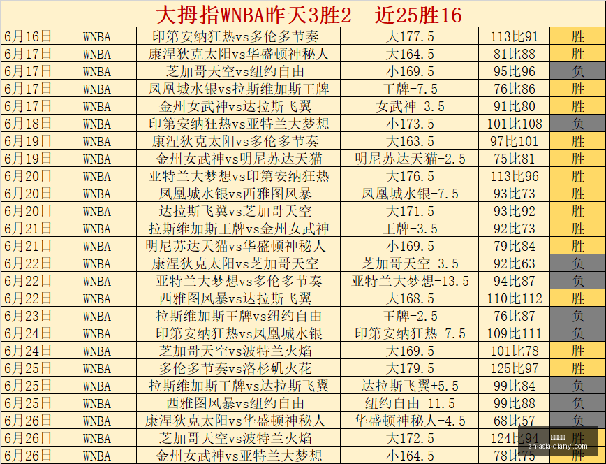 詹姆斯缺席,勇士果断降,薪签西蒙斯,千亿体育官网,千亿体育App,千亿体育直播,千亿体育娱乐平台,千亿体育入口