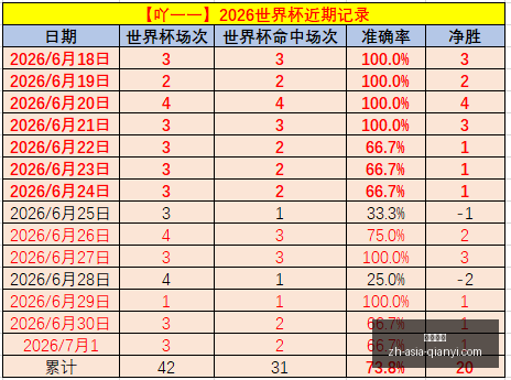 英格兰对决,独家直播,世界第,千亿体育官网,千亿体育App,千亿体育直播,千亿体育娱乐平台,千亿体育入口