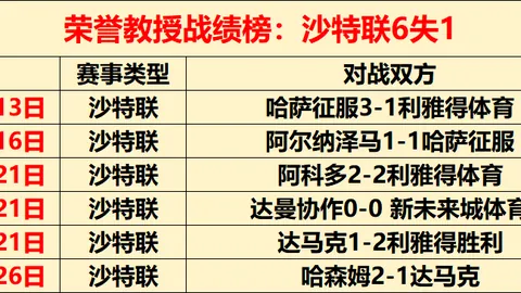 阿森纳新赛季教练人选揭晓！塔图姆强调：战绩为王！